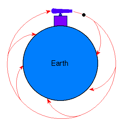 تخطيط لجاذبية الأرض